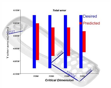 Shrink_Analysis