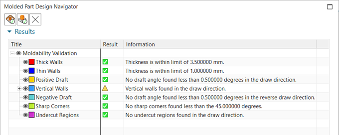 Moldability validation results